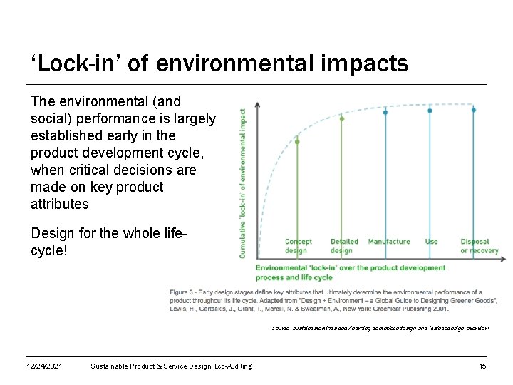 ‘Lock-in’ of environmental impacts The environmental (and social) performance is largely established early in