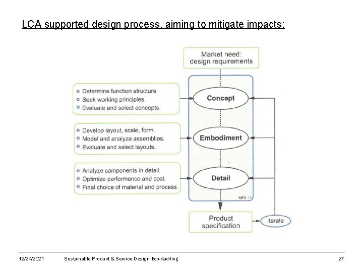 LCA supported design process, aiming to mitigate impacts: 12/24/2021 Sustainable Product & Service Design: