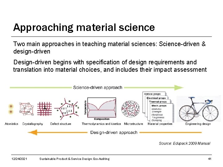 Approaching material science Two main approaches in teaching material sciences: Science-driven & design-driven Design-driven