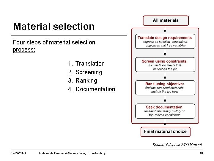 Material selection Four steps of material selection process: 1. 2. 3. 4. Translation Screening