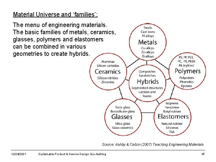 Material Universe and ‘families’: The menu of engineering materials. The basic families of metals,