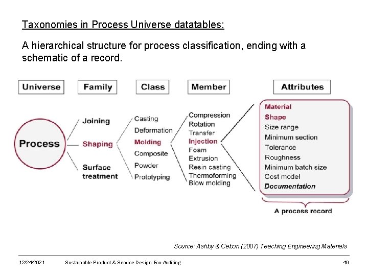Taxonomies in Process Universe datatables: A hierarchical structure for process classification, ending with a