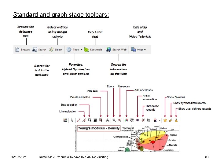Standard and graph stage toolbars: 12/24/2021 Sustainable Product & Service Design: Eco-Auditing 58 