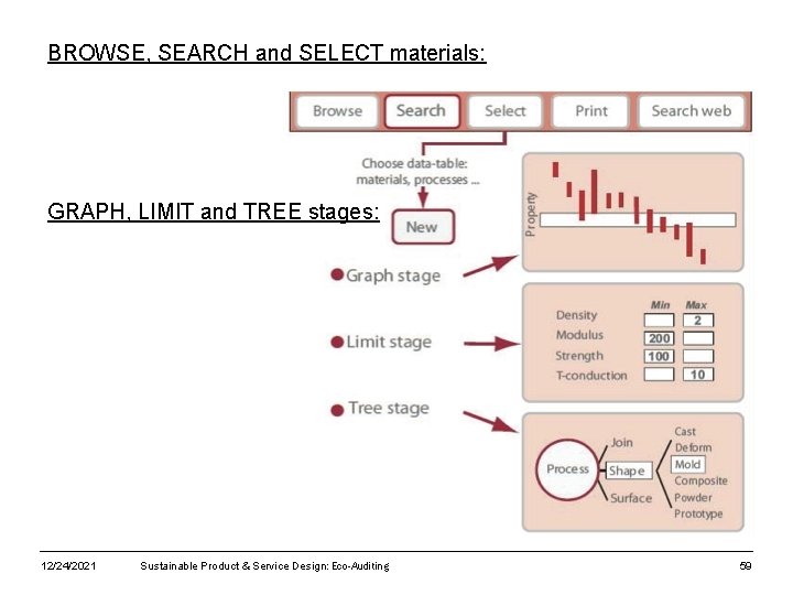 BROWSE, SEARCH and SELECT materials: GRAPH, LIMIT and TREE stages: 12/24/2021 Sustainable Product &