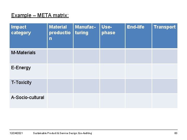 Example – META matrix: Impact category Material Manufacproductio turing n Usephase End-life Transport M-Materials