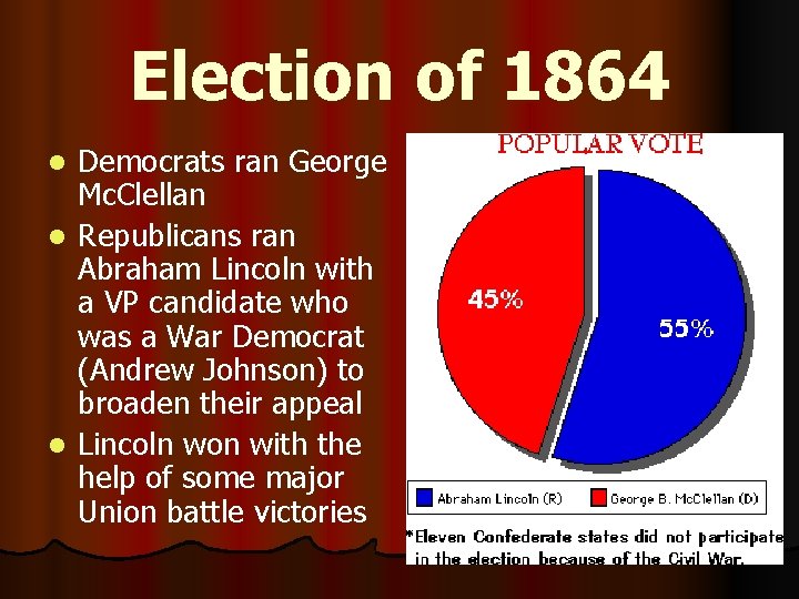 Election of 1864 Democrats ran George Mc. Clellan l Republicans ran Abraham Lincoln with