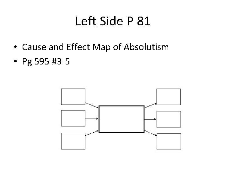 Left Side P 81 • Cause and Effect Map of Absolutism • Pg 595