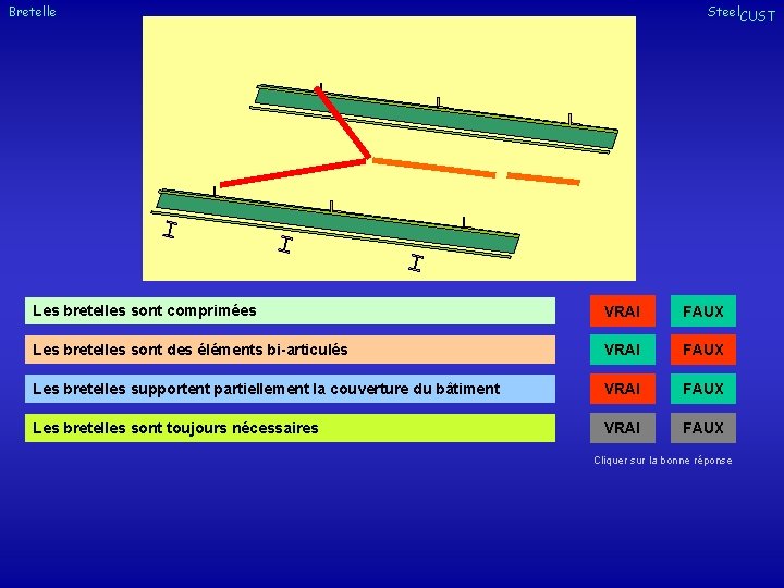 Bretelle Steel. CUST Les bretelles sont comprimées VRAI FAUX Les bretelles sont des éléments