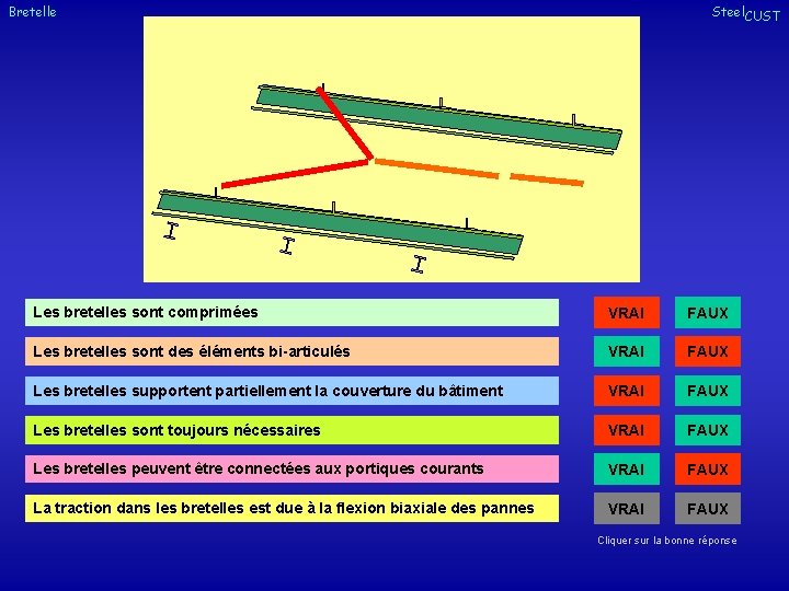 Bretelle Steel. CUST Les bretelles sont comprimées VRAI FAUX Les bretelles sont des éléments
