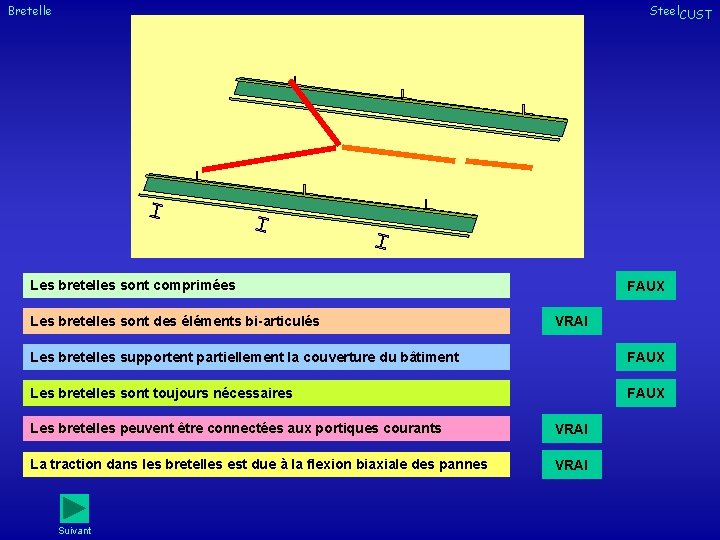 Bretelle Steel. CUST Les bretelles sont comprimées Les bretelles sont des éléments bi-articulés FAUX