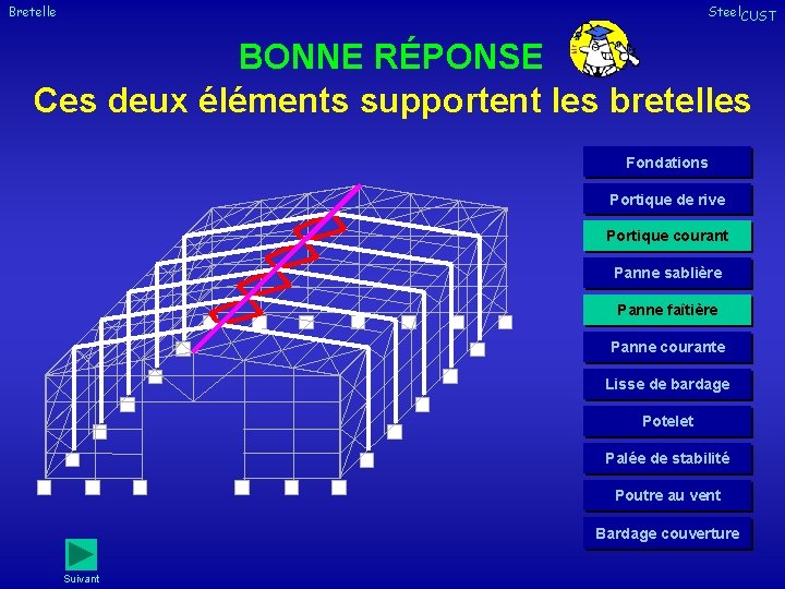 Bretelle Steel. CUST BONNE RÉPONSE Ces deux éléments supportent les bretelles Fondations Portique de