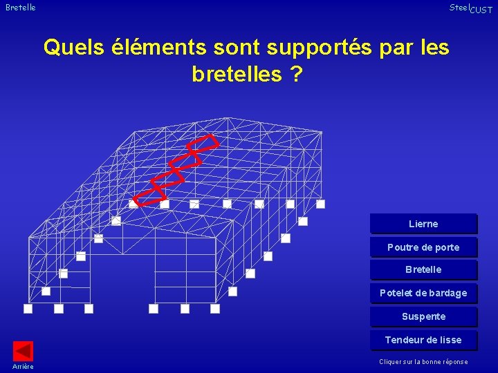 Bretelle Steel. CUST Quels éléments sont supportés par les bretelles ? Lierne Poutre de