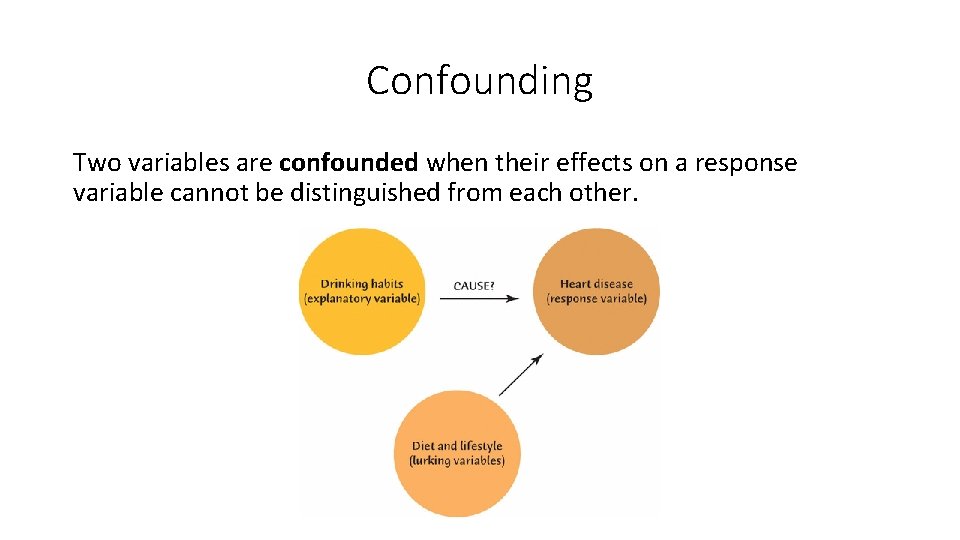 Confounding Two variables are confounded when their effects on a response variable cannot be