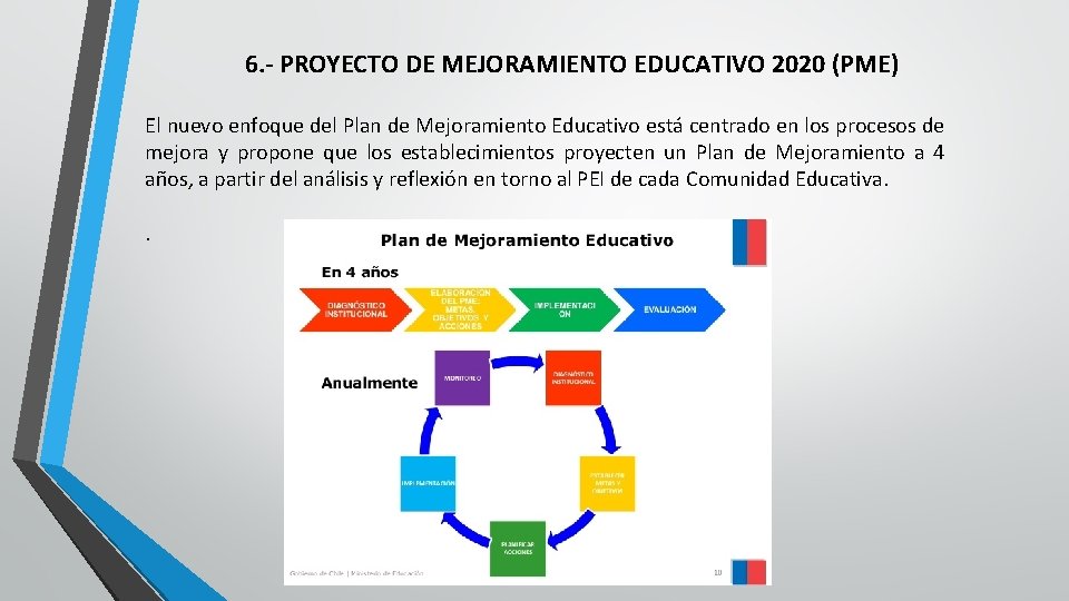 6. - PROYECTO DE MEJORAMIENTO EDUCATIVO 2020 (PME) El nuevo enfoque del Plan de