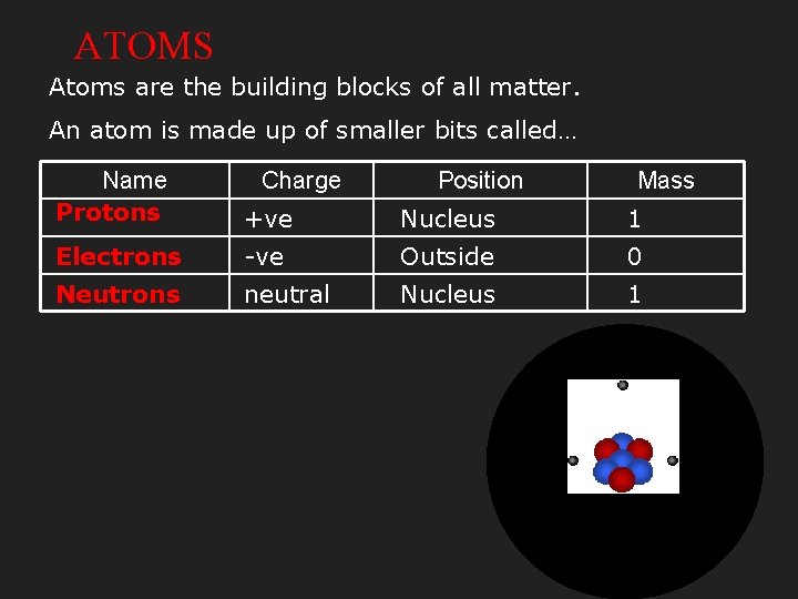 ATOMS Atoms are the building blocks of all matter. An atom is made up