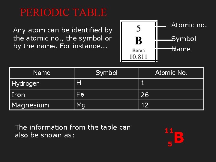 PERIODIC TABLE Atomic no. Any atom can be identified by the atomic no. ,