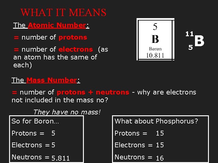 WHAT IT MEANS The Atomic Number: 11 = number of protons 5 = number