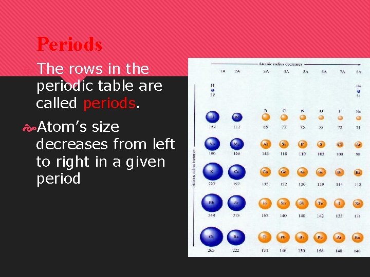Periods The rows in the periodic table are called periods. Atom’s size decreases from