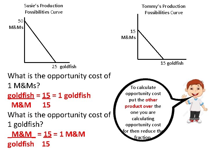 Susie’s Production Possibilities Curve 50 M&Ms Tommy’s Production Possibilities Curve 15 M&Ms 25 goldfish
