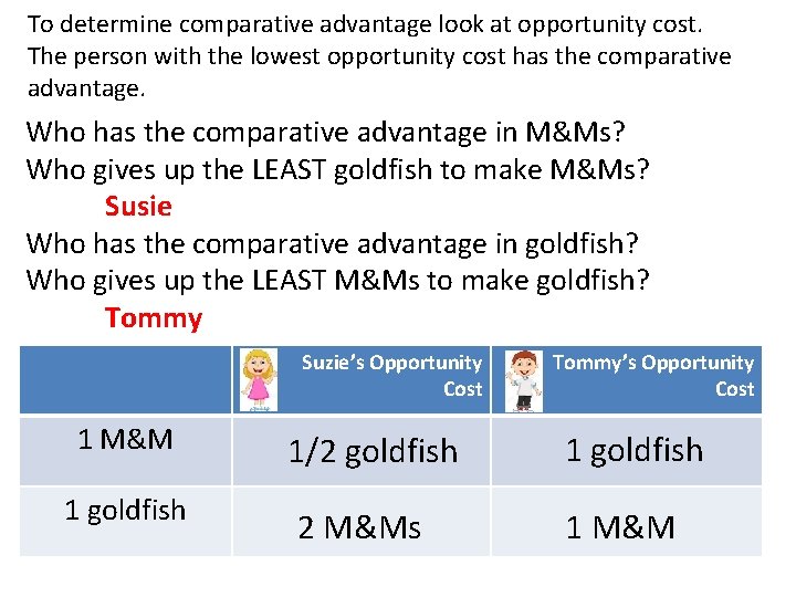 To determine comparative advantage look at opportunity cost. The person with the lowest opportunity