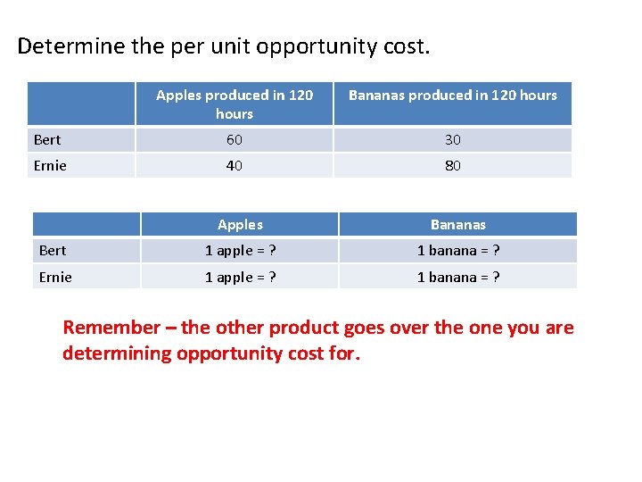 Determine the per unit opportunity cost. Apples produced in 120 hours Bananas produced in