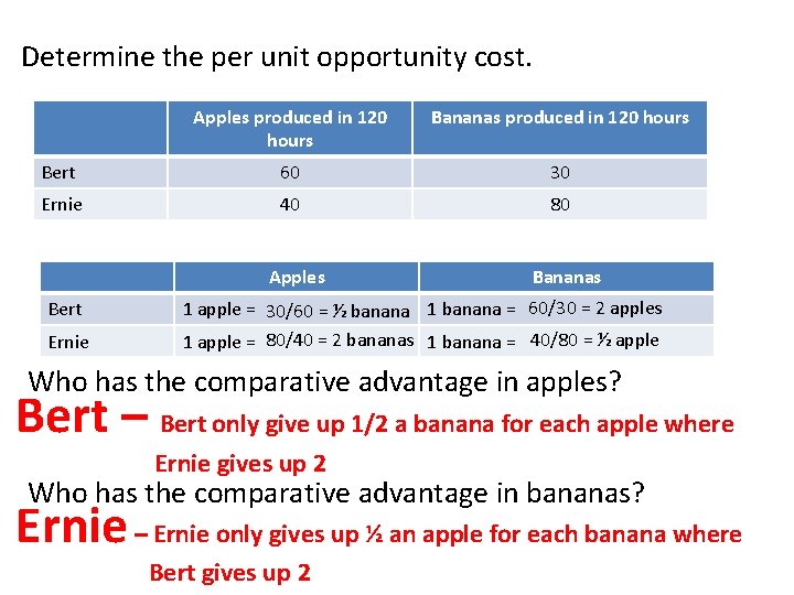 Determine the per unit opportunity cost. Apples produced in 120 hours Bananas produced in