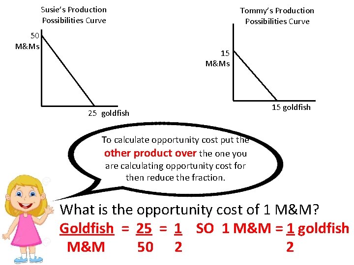 Susie’s Production Possibilities Curve 50 M&Ms Tommy’s Production Possibilities Curve 15 M&Ms 25 goldfish