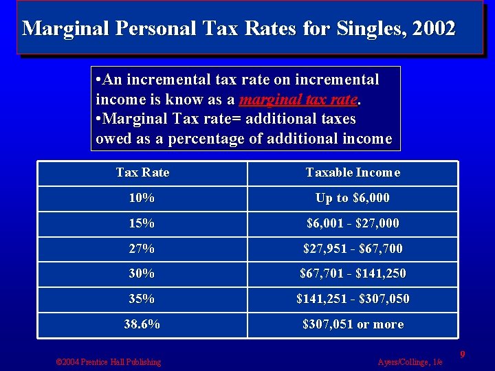 Marginal Personal Tax Rates for Singles, 2002 • An incremental tax rate on incremental