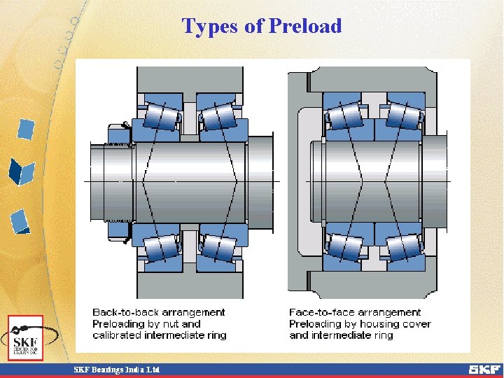 Types of Preload 