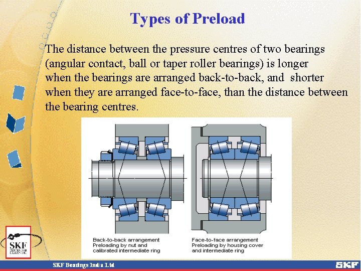 Types of Preload The distance between the pressure centres of two bearings (angular contact,