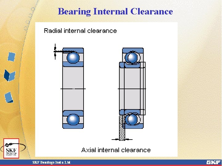 Bearing Internal Clearance Bearing Internal Clearance