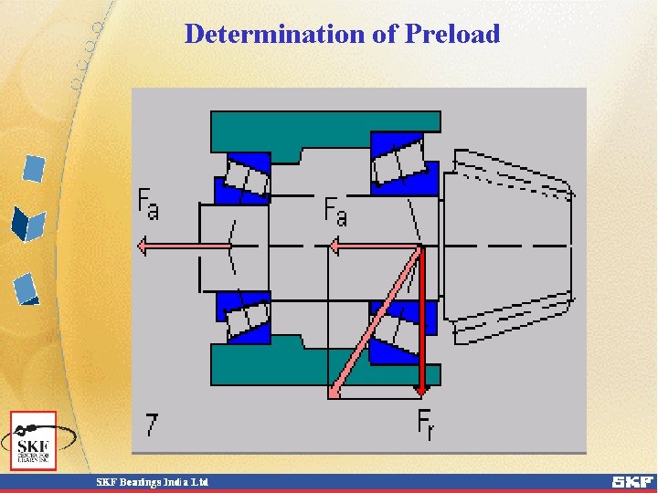 Determination of Preload 