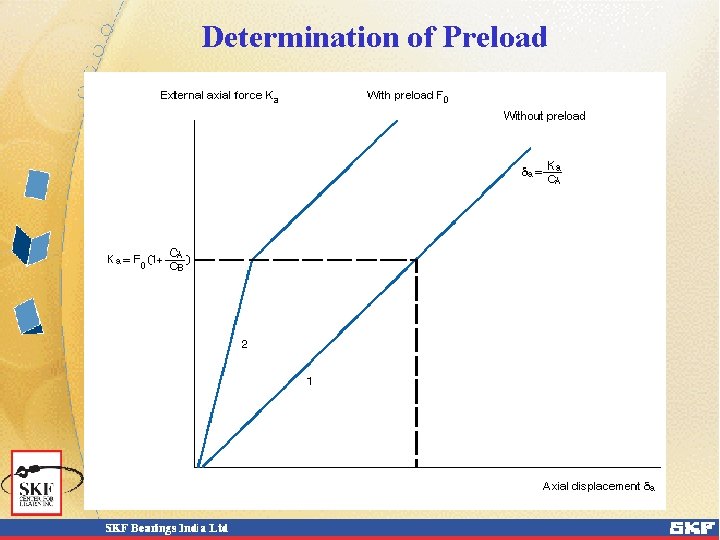 Determination of Preload 