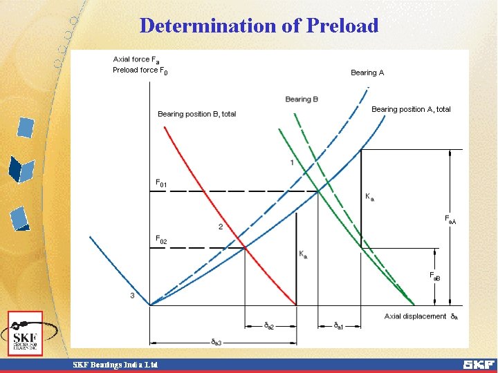 Determination of Preload 