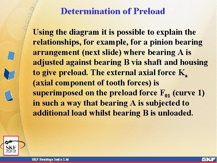 Determination of Preload Using the diagram it is possible to explain the relationships, for