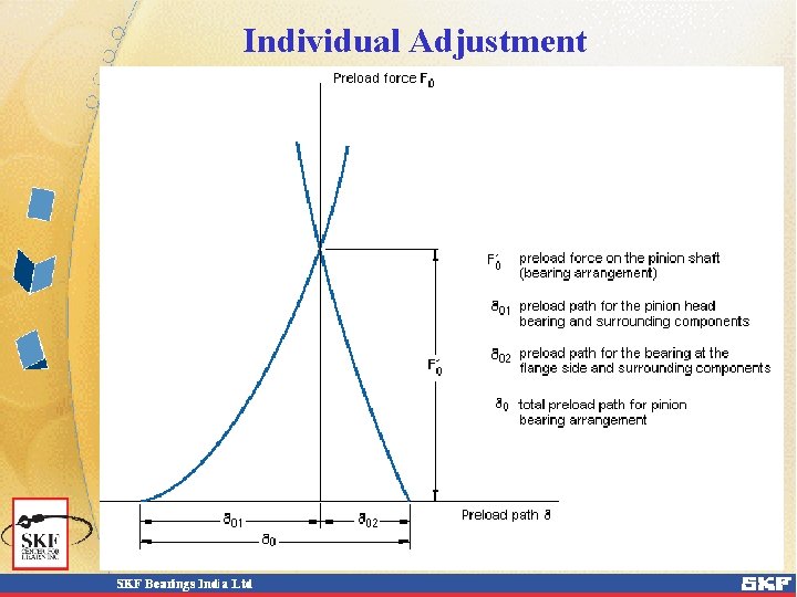 Individual Adjustment Individual Adjustment