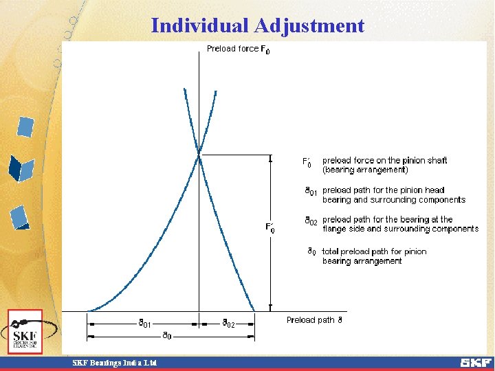 Individual Adjustment 