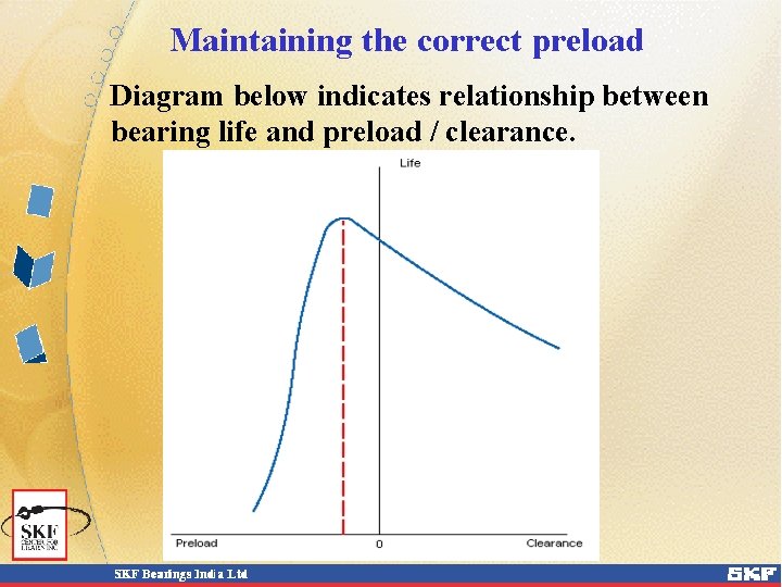 Maintaining the correct preload Diagram below indicates relationship between bearing life and preload /