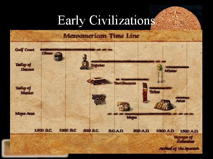 Early Civilizations 