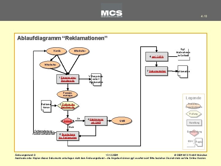 4/8 Ablaufdiagramm “Reklamationen” Mitarbeiter Kunde 6 ggf. CAPA Ggf. Maßnahmen in Outlook Mitarbeiter 7