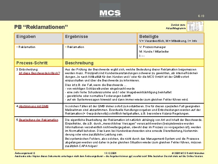 6/8 Zurück zum Ablaufdiagramm PB “Reklamationen” Eingaben Ergebnisse Beteiligte V = Verantwortlich, M =