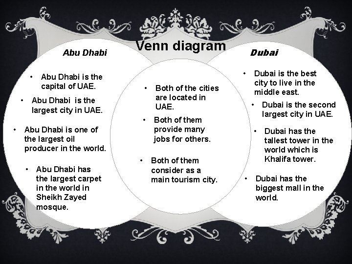 Abu Dhabi • • Venn diagram • Abu Dhabi is the capital of UAE.