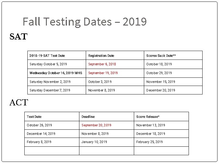 Fall Testing Dates – 2019 SAT 2018 -19 SAT Test Date Registration Date Scores