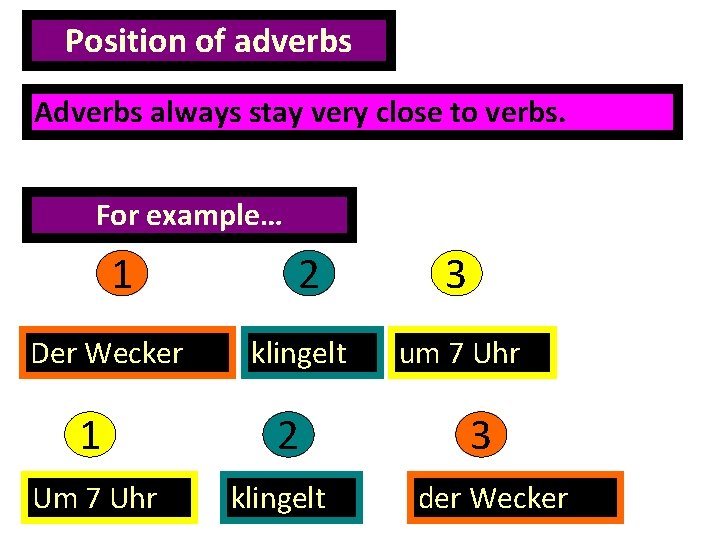 Position of adverbs Adverbs always stay very close to verbs. For example… 1 Der