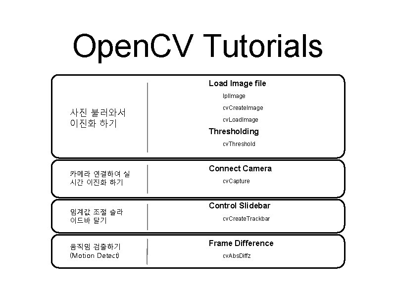 Open. CV Tutorials Load Image file Ipl. Image 사진 불러와서 이진화 하기 cv. Create.