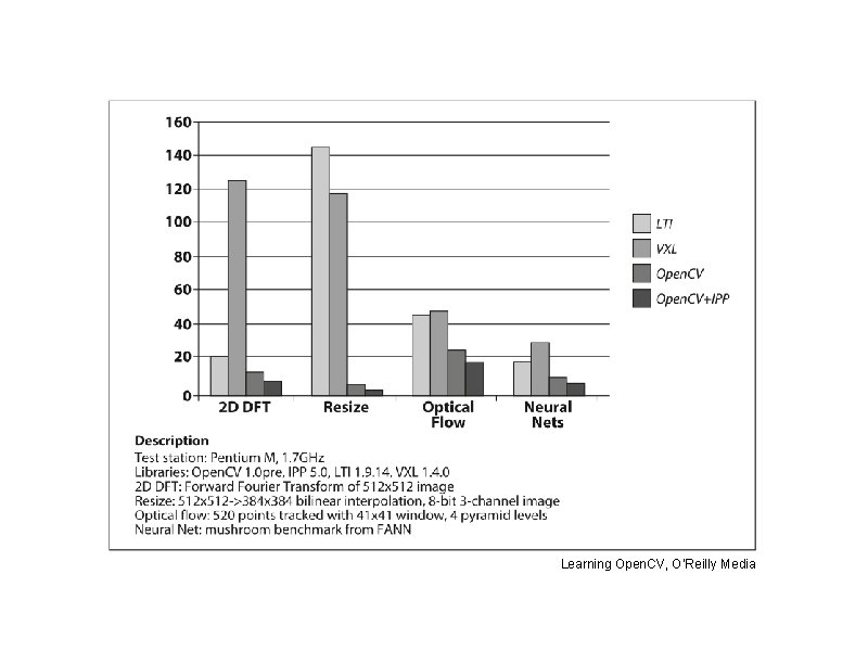 Learning Open. CV, O’Reilly Media 