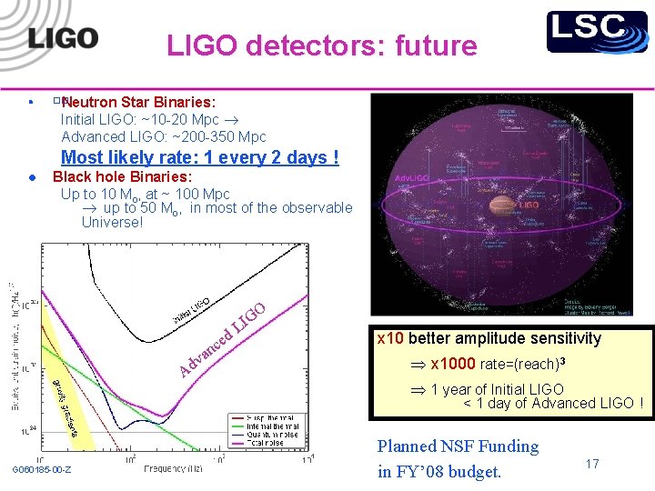 LIGO detectors: future l Neutron Star Binaries: Initial LIGO: ~10 -20 Mpc Advanced LIGO: