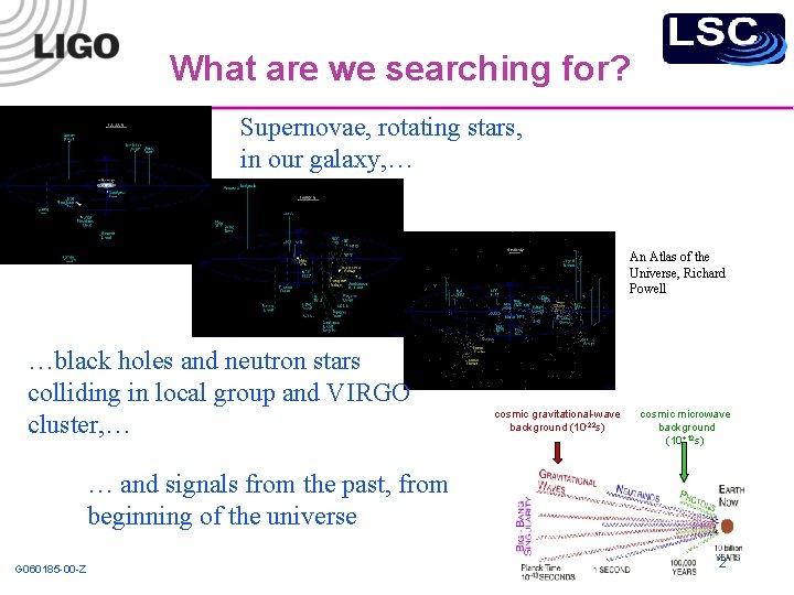 What are we searching for? Supernovae, rotating stars, in our galaxy, … An Atlas