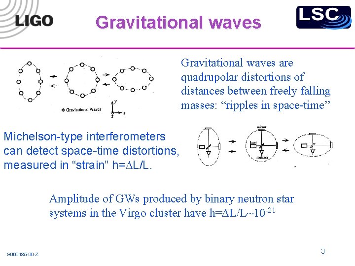 Gravitational waves are quadrupolar distortions of distances between freely falling masses: “ripples in space-time”