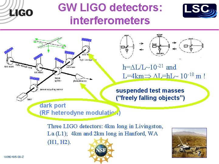 GW LIGO detectors: interferometers h= L/L~10 -21 and L=4 km L=h. L~ 10 -18